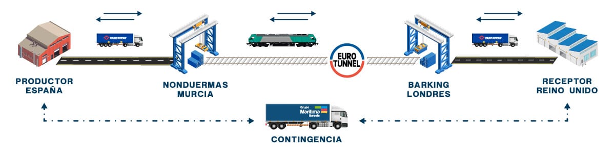 Intermodal - international rail transport service